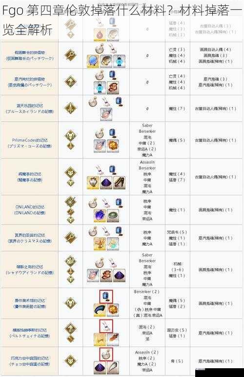 Fgo 第四章伦敦掉落什么材料？材料掉落一览全解析