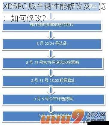 XD5PC 版车辆性能修改及一览：如何修改？