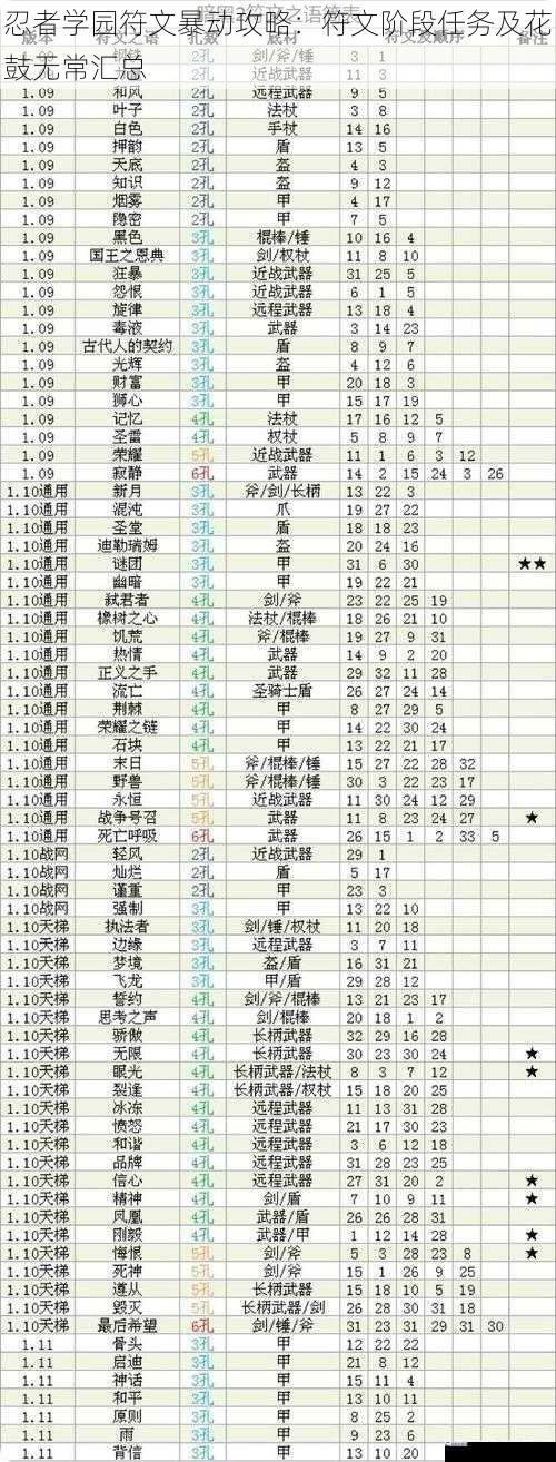 忍者学园符文暴动攻略：符文阶段任务及花鼓无常汇总