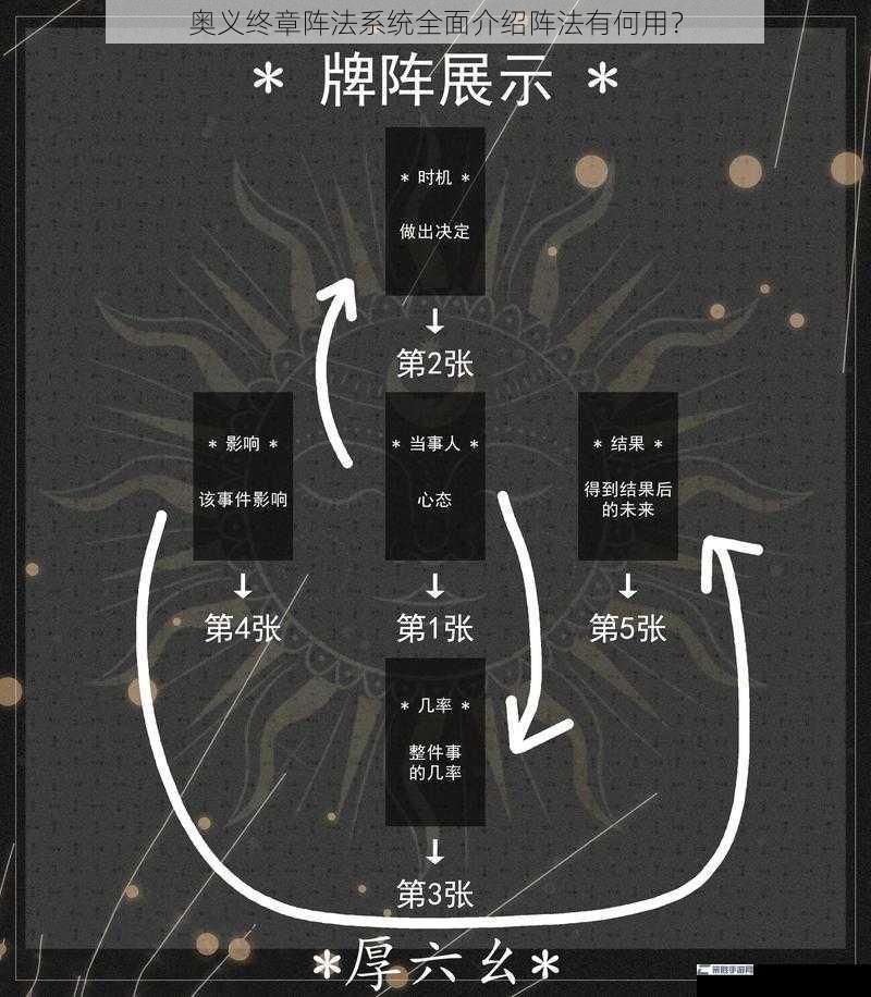 奥义终章阵法系统全面介绍阵法有何用？