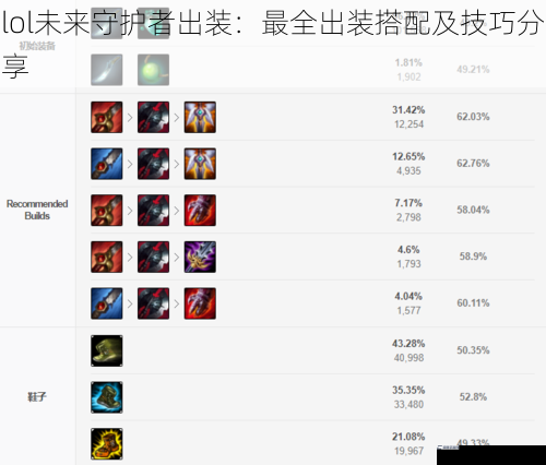 lol未来守护者出装：最全出装搭配及技巧分享