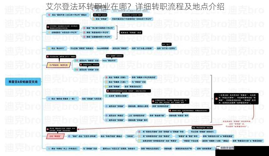 艾尔登法环转职业在哪？详细转职流程及地点介绍