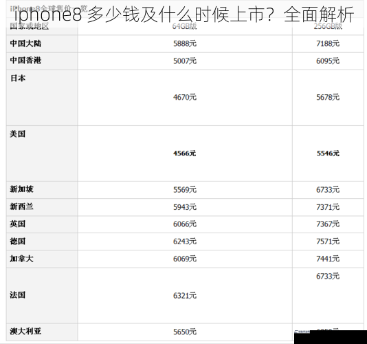 iphone8 多少钱及什么时候上市？全面解析