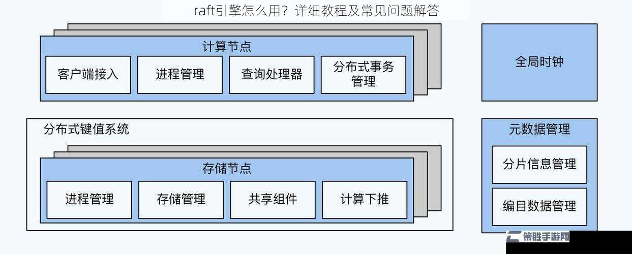 raft引擎怎么用？详细教程及常见问题解答