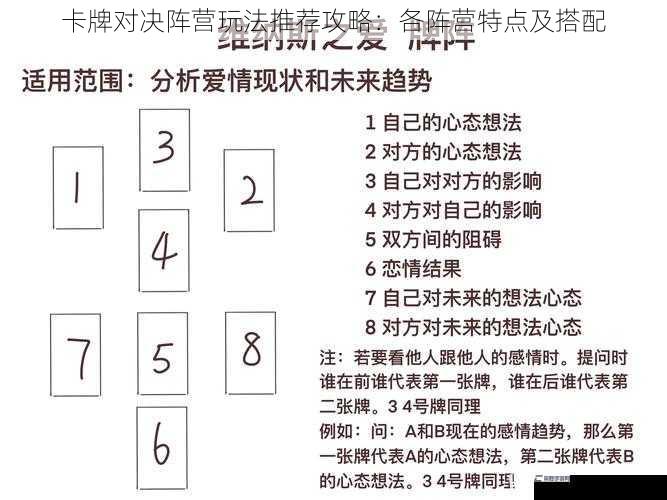 卡牌对决阵营玩法推荐攻略：各阵营特点及搭配