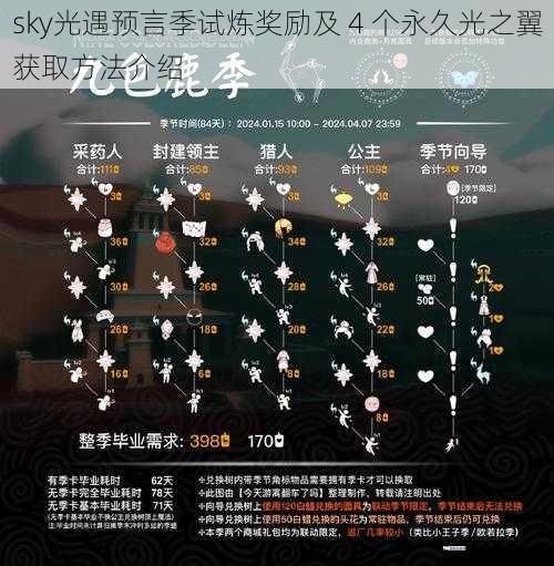 sky光遇预言季试炼奖励及 4 个永久光之翼获取方法介绍