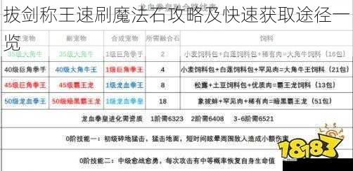 拔剑称王速刷魔法石攻略及快速获取途径一览