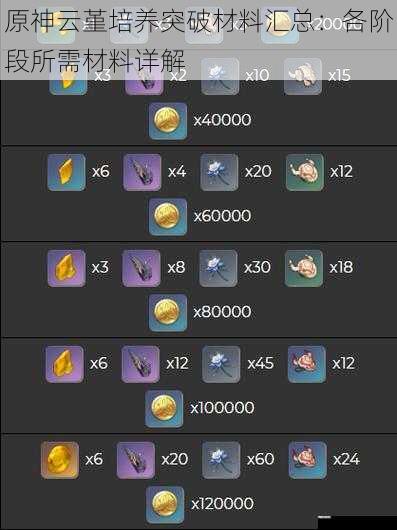 原神云堇培养突破材料汇总：各阶段所需材料详解
