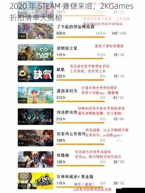 2020 年 STEAM 夏促来临，2KGames 折扣清单大揭秘