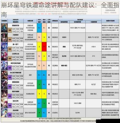 崩坏星穹铁道命途讲解与配队建议：全面指南