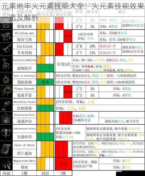 元素地牢火元素技能大全：火元素技能效果一览及解析