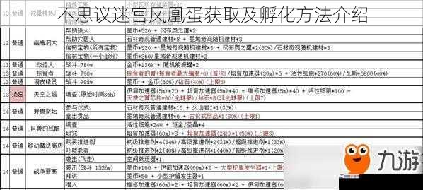 不思议迷宫凤凰蛋获取及孵化方法介绍