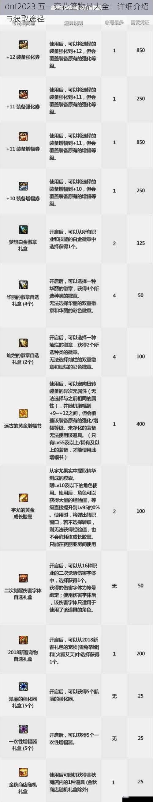 dnf2023 五一套花篮物品大全：详细介绍与获取途径