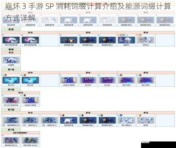 崩坏 3 手游 SP 消耗词缀计算介绍及能源词缀计算方式详解