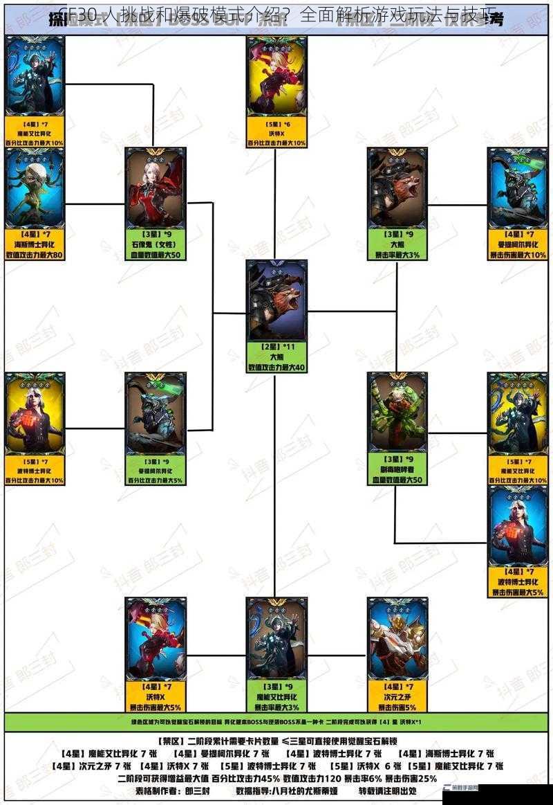 CF30 人挑战和爆破模式介绍？全面解析游戏玩法与技巧