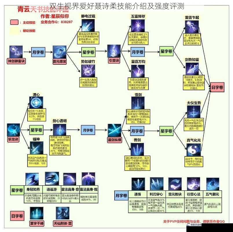 技能介绍