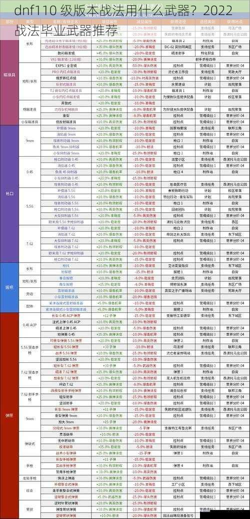 武器属性与技能加成