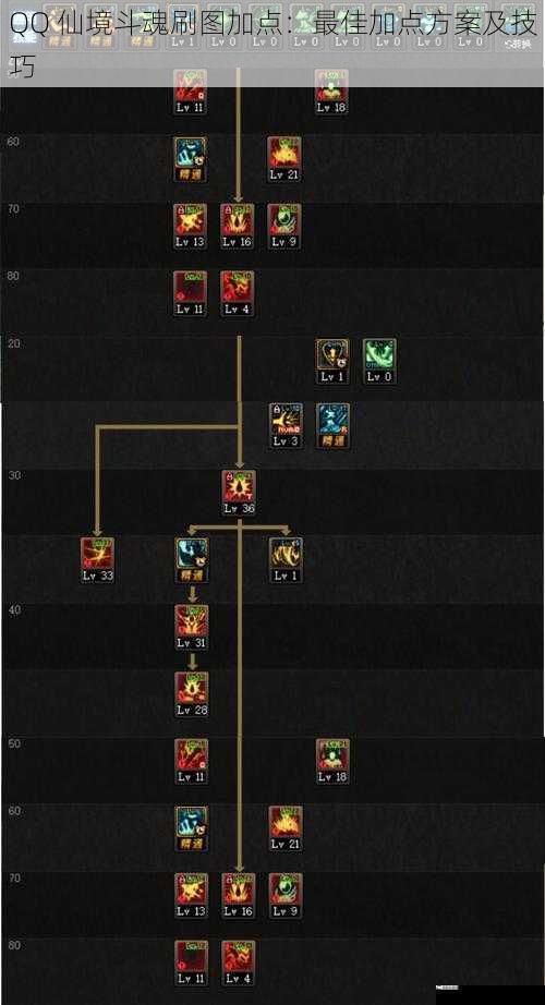 QQ 仙境斗魂刷图加点：最佳加点方案及技巧