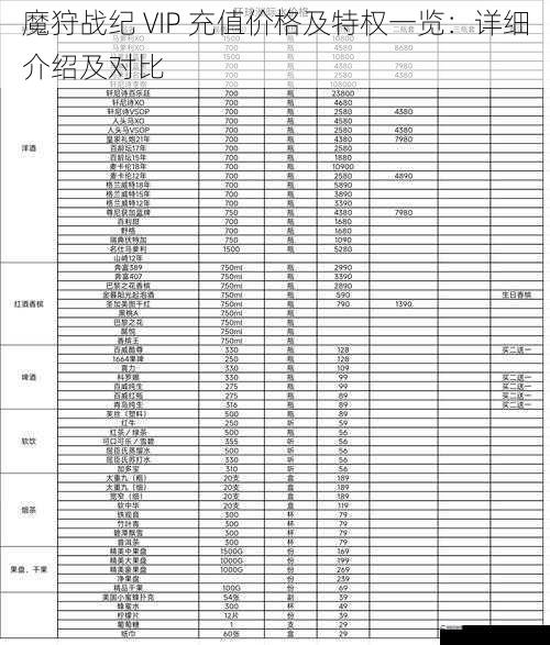 魔狩战纪 VIP 充值价格及特权一览：详细介绍及对比