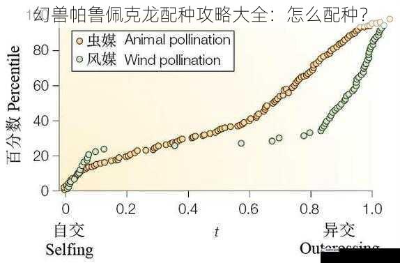 幻兽帕鲁佩克龙配种攻略大全：怎么配种？