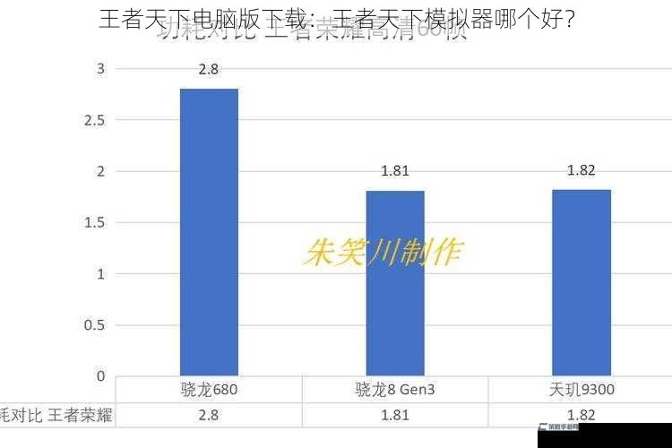 王者天下电脑版下载：王者天下模拟器哪个好？