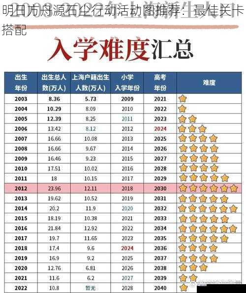 明日方舟源石尘行动活动图推荐：最佳关卡搭配