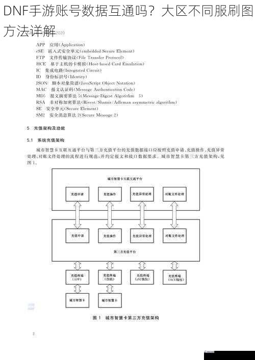 DNF手游账号数据互通吗？大区不同服刷图方法详解