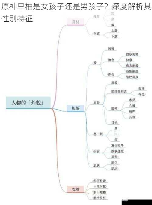 原神早柚是女孩子还是男孩子？深度解析其性别特征