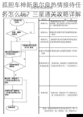 孤胆车神新奥尔良热情接待任务怎么玩？三星通关攻略详解