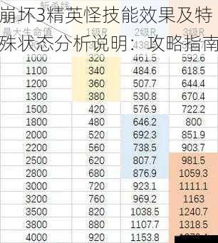 崩坏3精英怪技能效果及特殊状态分析说明：攻略指南