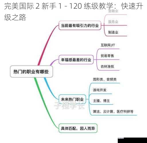 完美国际 2 新手 1 - 120 练级教学：快速升级之路