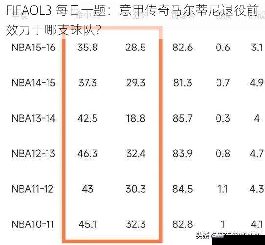 FIFAOL3 每日一题：意甲传奇马尔蒂尼退役前效力于哪支球队？