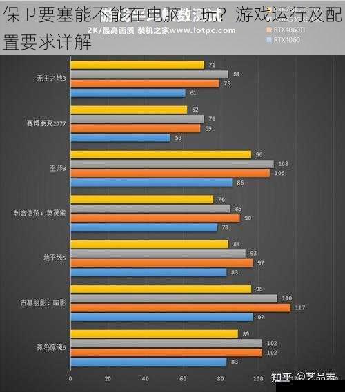 保卫要塞能不能在电脑上玩？游戏运行及配置要求详解