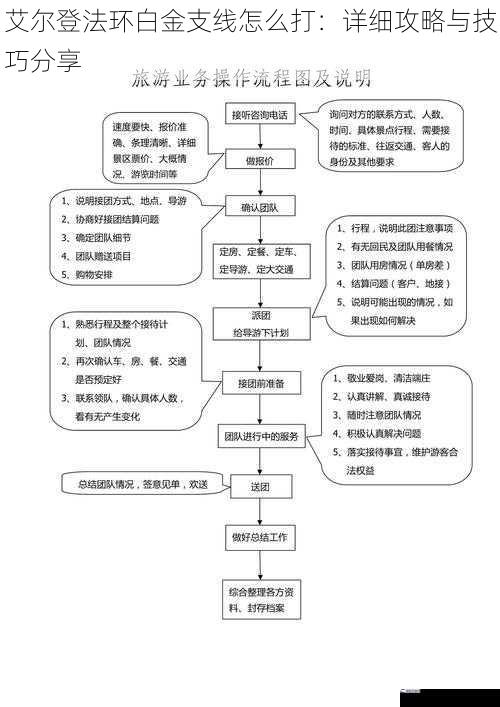 艾尔登法环白金支线怎么打：详细攻略与技巧分享