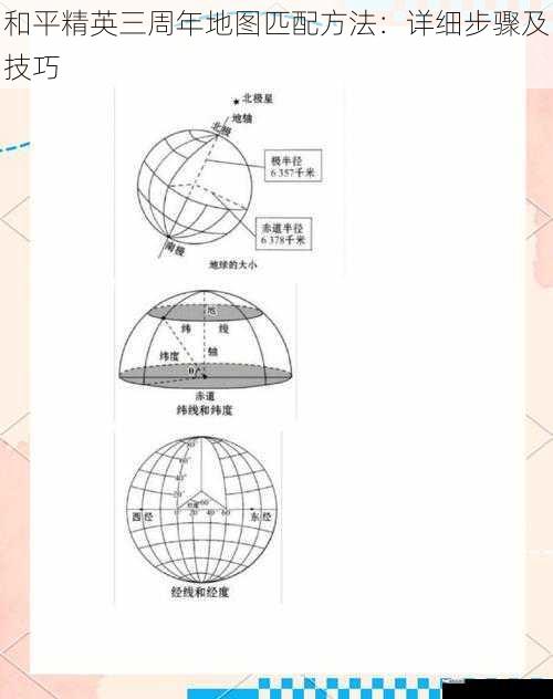 地图选择技巧