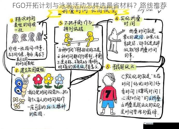 FGO开拓计划与泳装活动怎样选最省材料？路线推荐