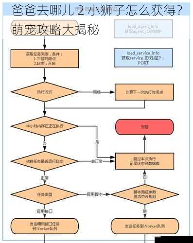 任务系统篇