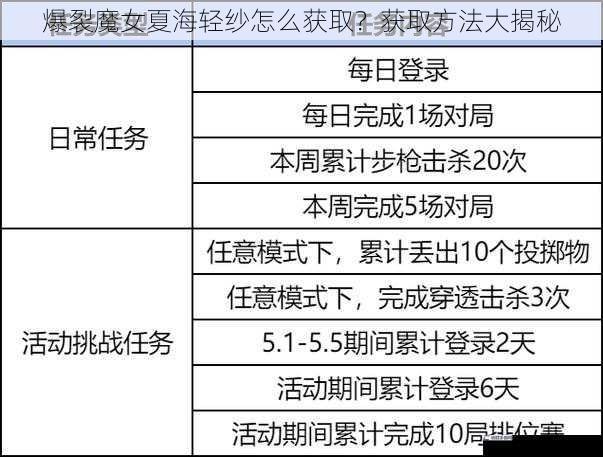 游戏活动获取