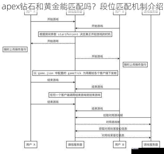 apex钻石和黄金能匹配吗？段位匹配机制介绍