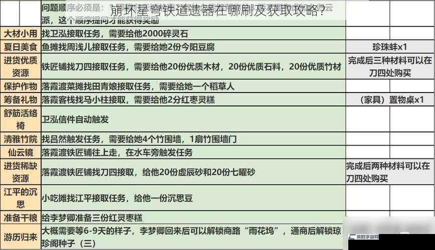 崩坏星穹铁道遗器在哪刷及获取攻略？