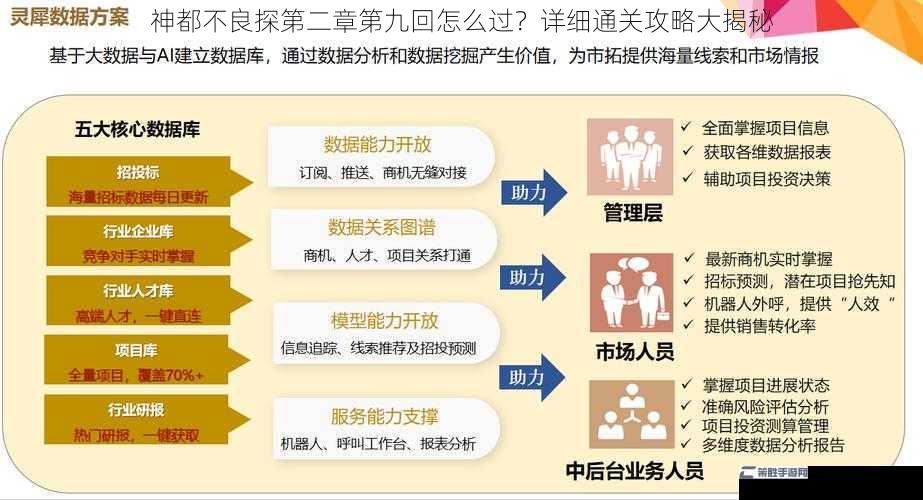 神都不良探第二章第九回怎么过？详细通关攻略大揭秘