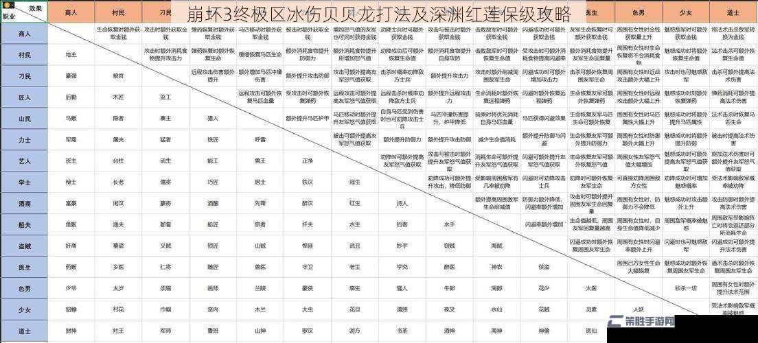 崩坏3终极区冰伤贝贝龙打法及深渊红莲保级攻略