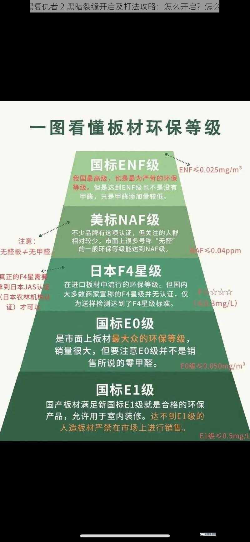 暗黑复仇者 2 黑暗裂缝开启及打法攻略：怎么开启？怎么打？