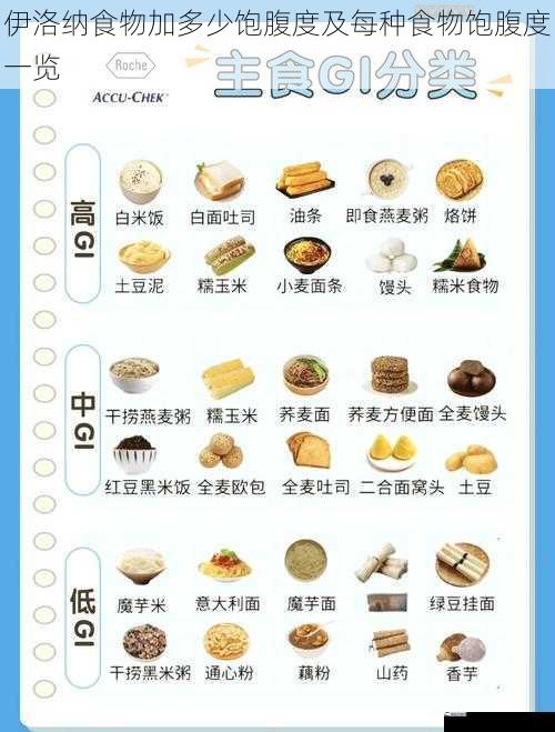 伊洛纳食物加多少饱腹度及每种食物饱腹度一览