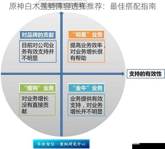 原神白术强势阵容选择推荐：最佳搭配指南