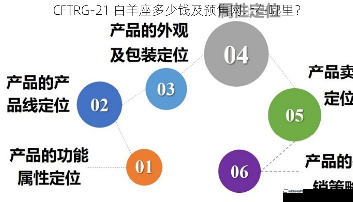 CFTRG-21 白羊座多少钱及预售网址在哪里？