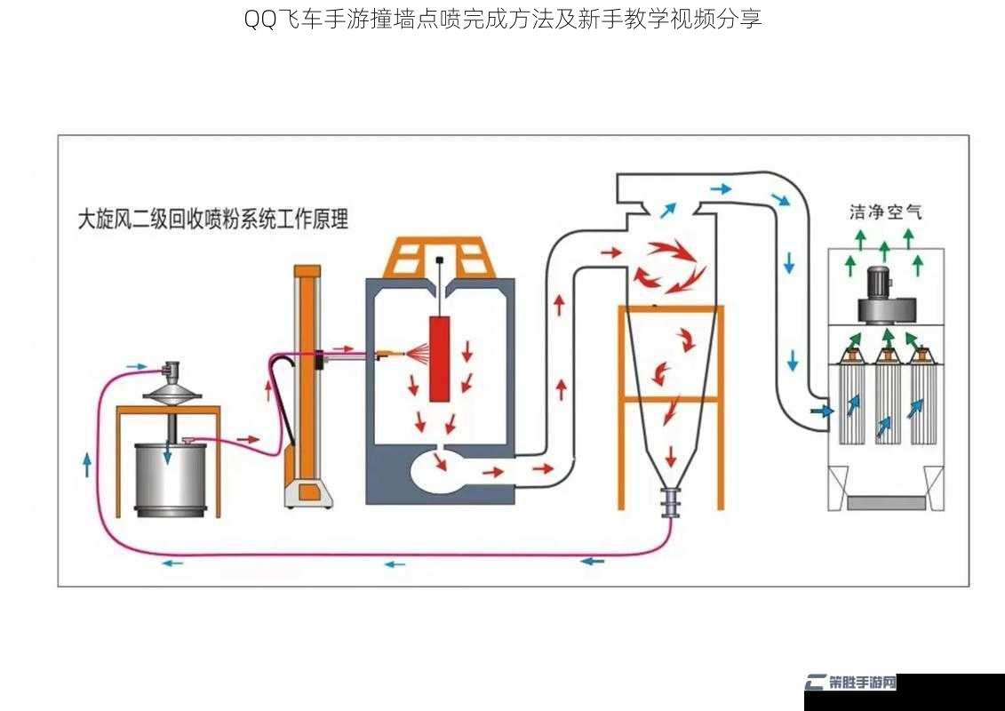 QQ飞车手游撞墙点喷完成方法及新手教学视频分享