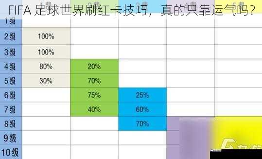 FIFA 足球世界刷红卡技巧，真的只靠运气吗？