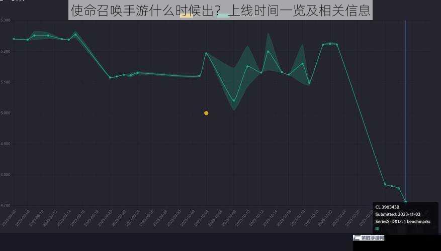 使命召唤手游什么时候出？上线时间一览及相关信息