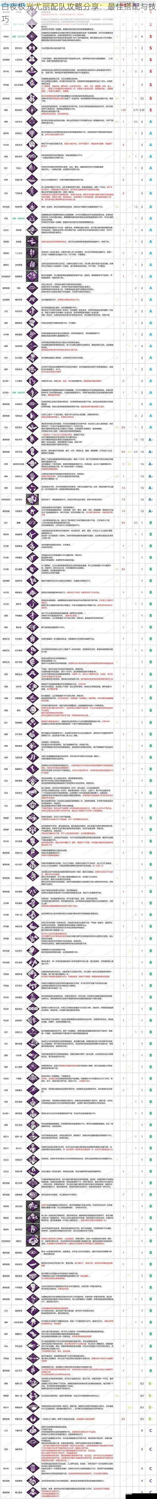 白夜极光尤丽配队攻略分享：最佳搭配与技巧